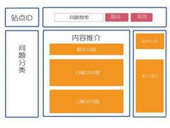 网站排版注意事项，教你网页如何排版？